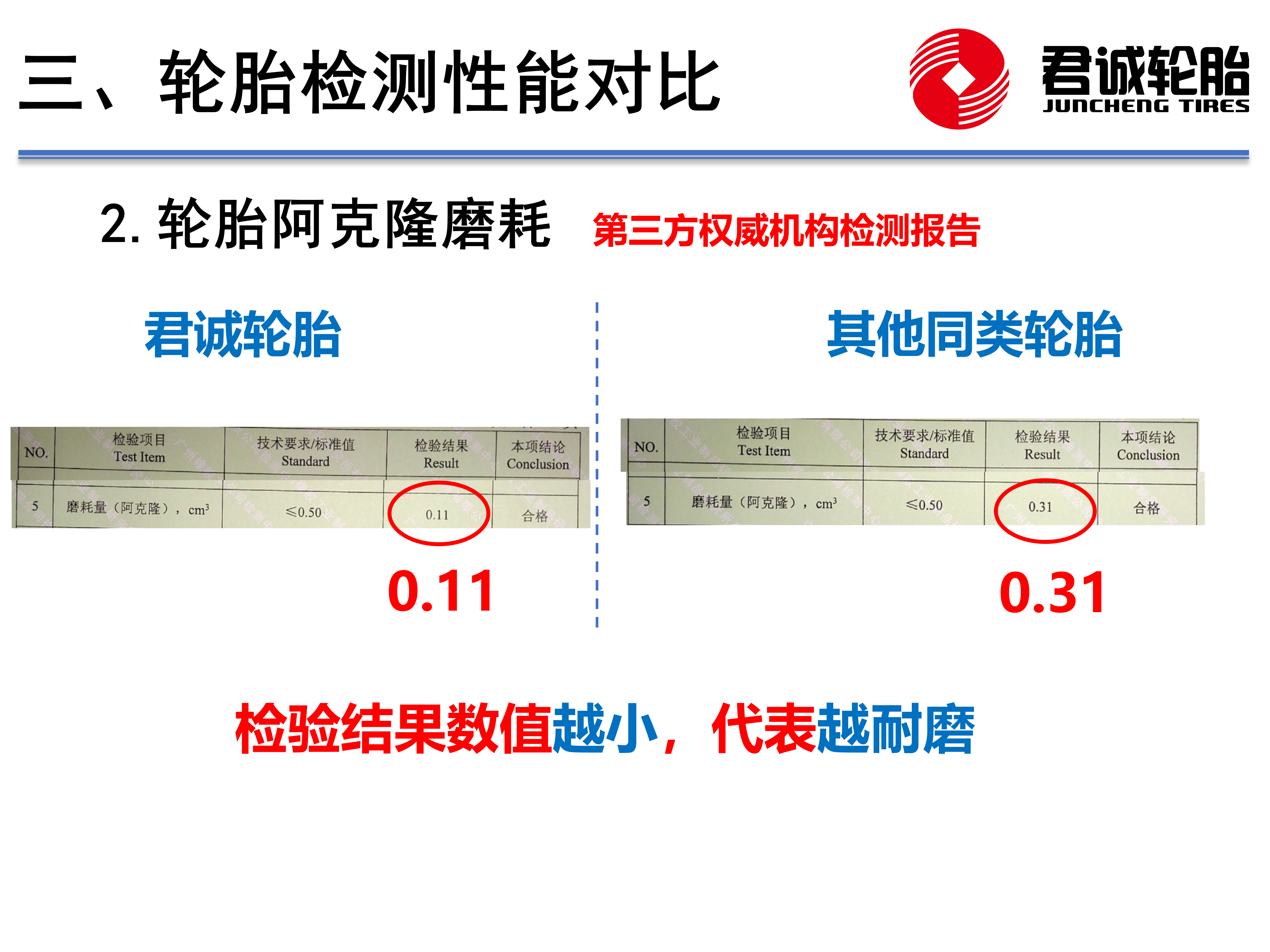 君诚工矿防爆轮胎与载重轮胎对比说明_10.png