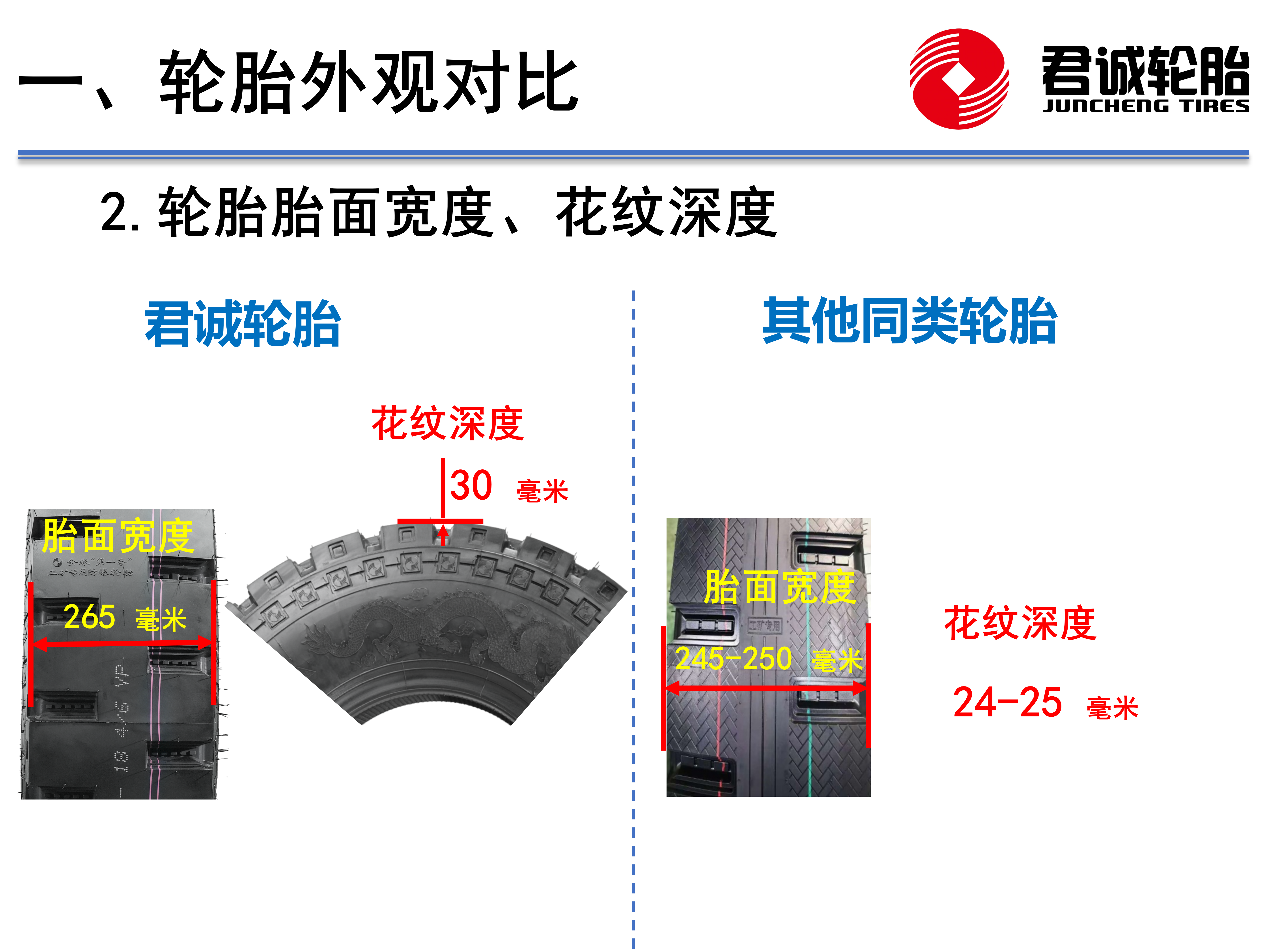 君诚工矿防爆轮胎与载重轮胎对比说明_03.png