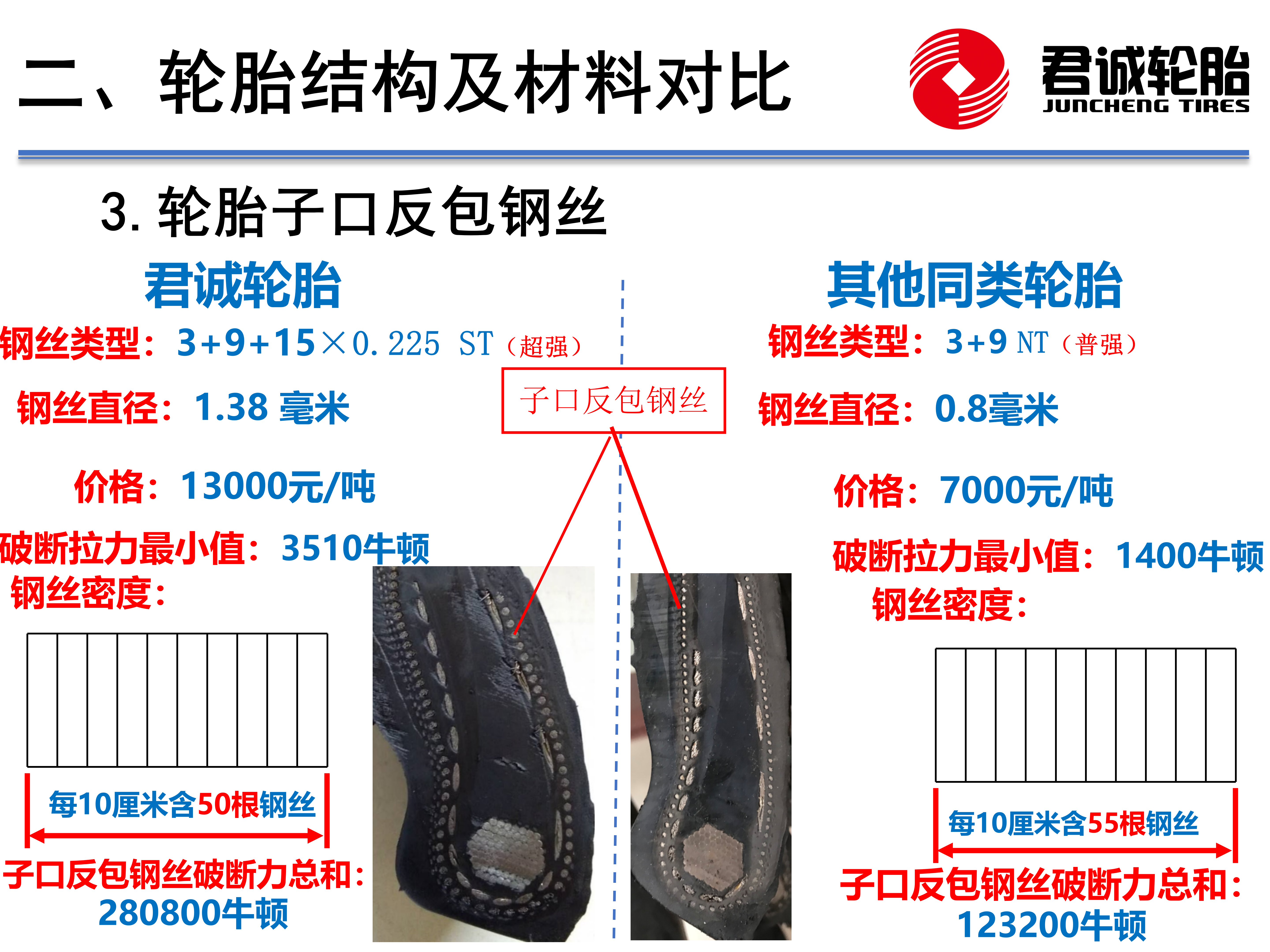 君诚工矿防爆轮胎与载重轮胎对比说明_07.png